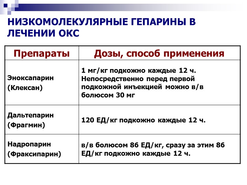 НИЗКОМОЛЕКУЛЯРНЫЕ ГЕПАРИНЫ В ЛЕЧЕНИИ ОКС